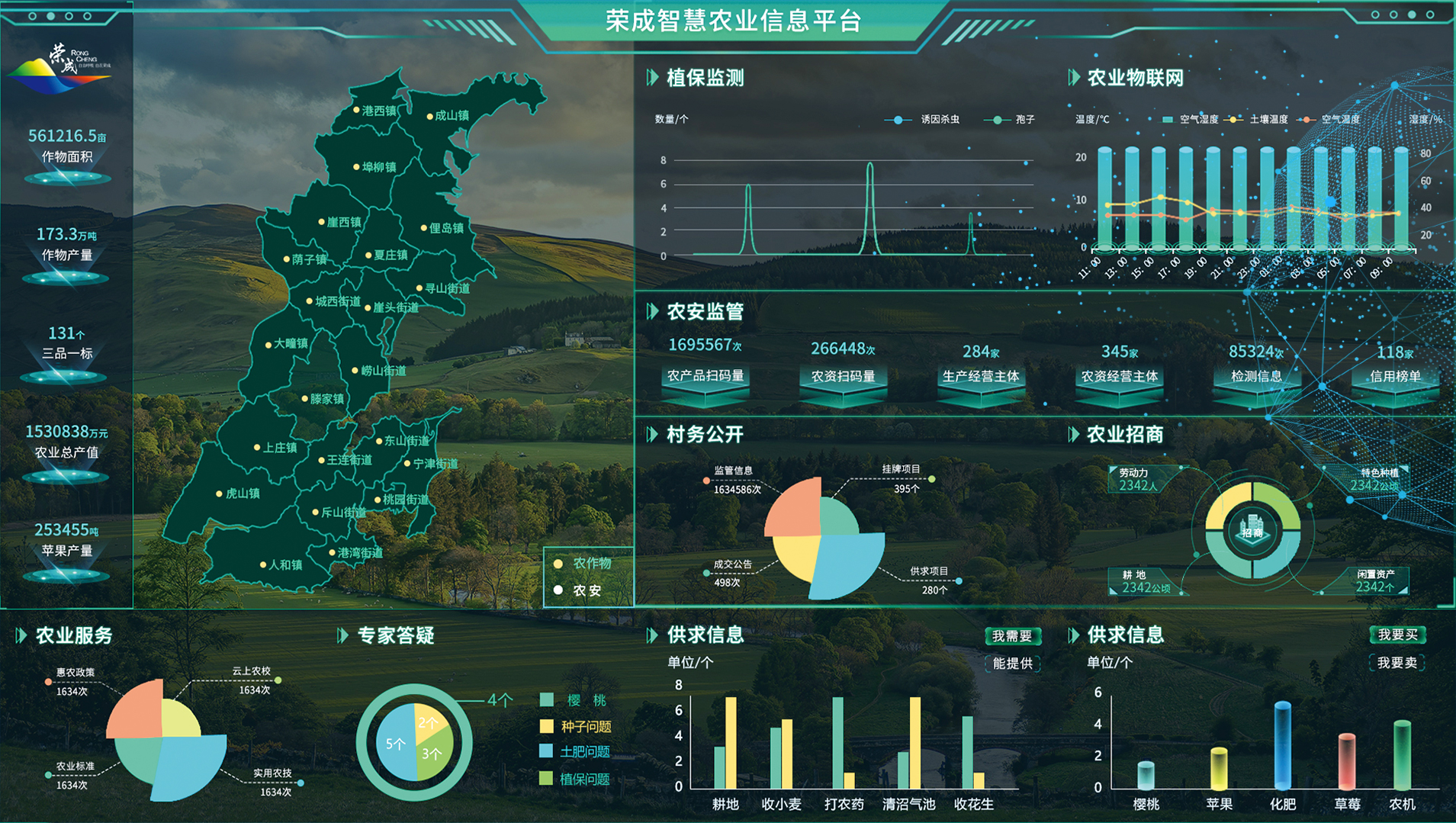 荣成市智慧农业项目