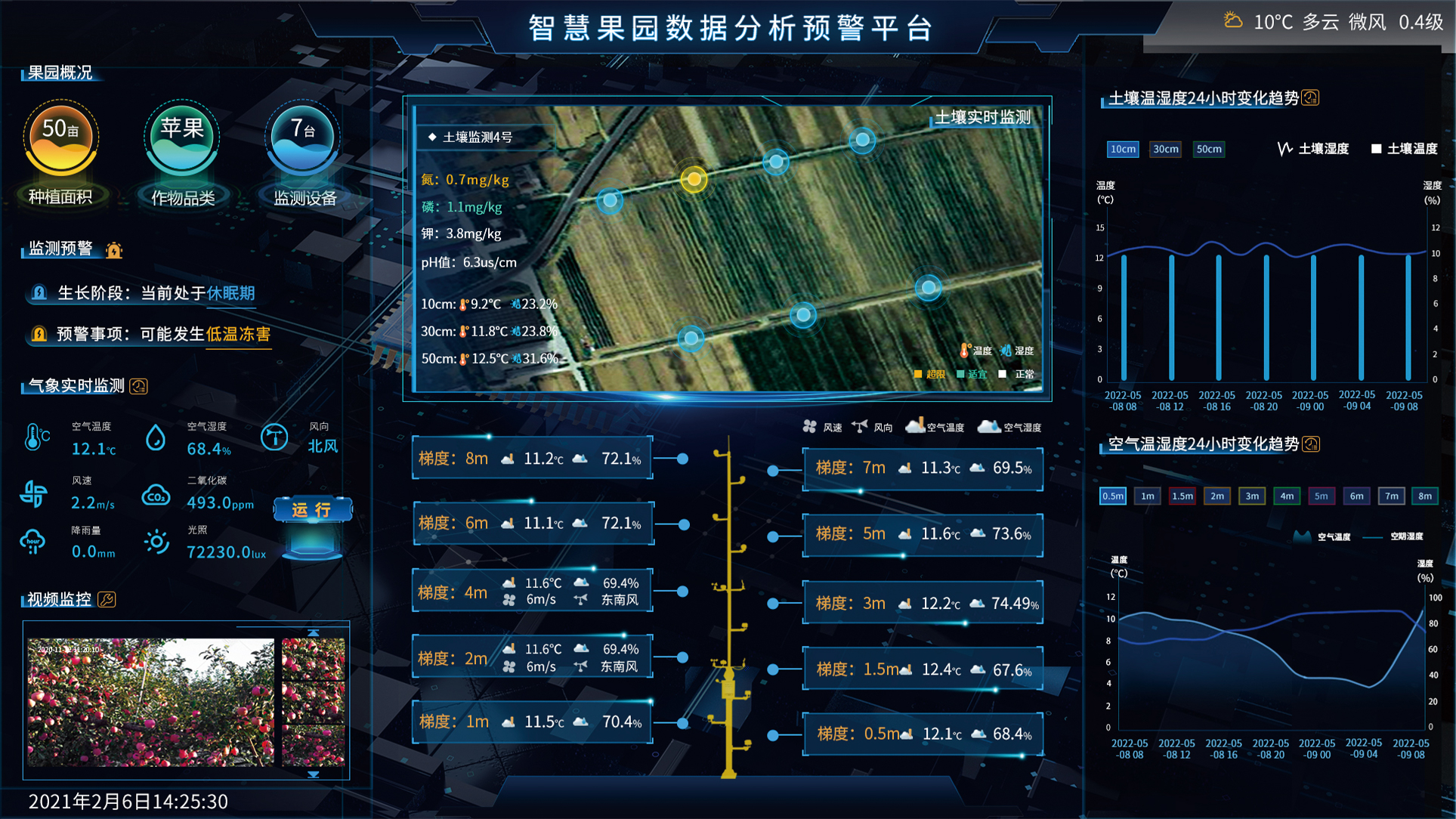 威海市农科院智慧果园