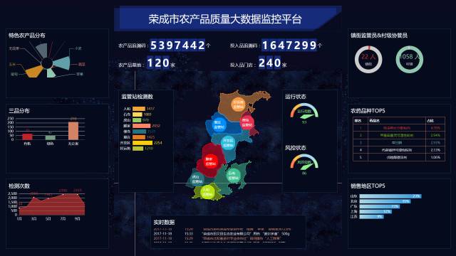追溯宝应邀参加威海市第八届苹果擂台赛,以信息化助推农业品牌建设(图4) 追溯宝应邀参加威海市第八届苹果擂台赛,以信息化助推农业品牌建设(图4)